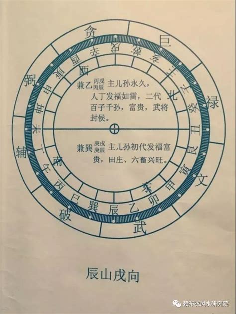 戌山辰向|九运戌山辰向宅运盘风水详解三六风水网